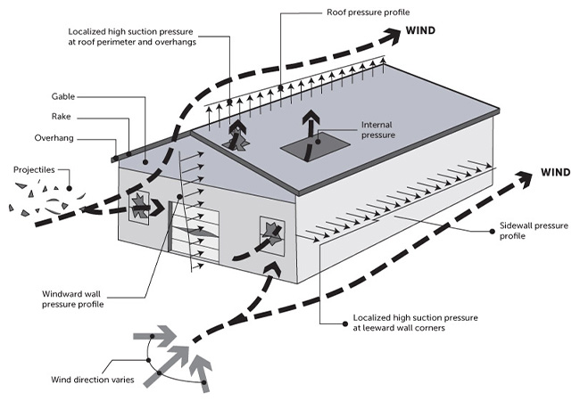 wind-load-commercial-door