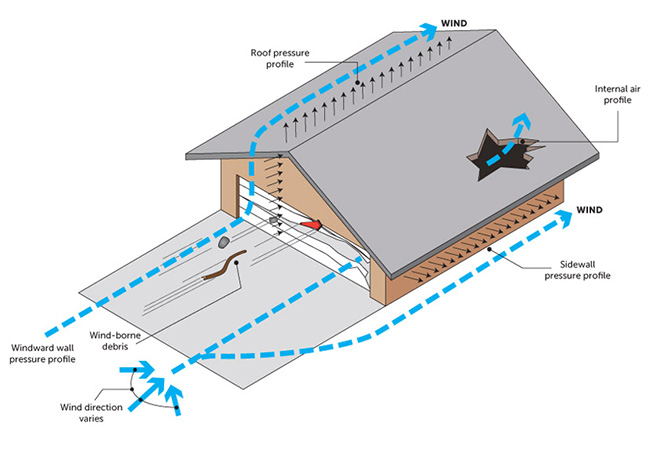 wind-load-garage-door